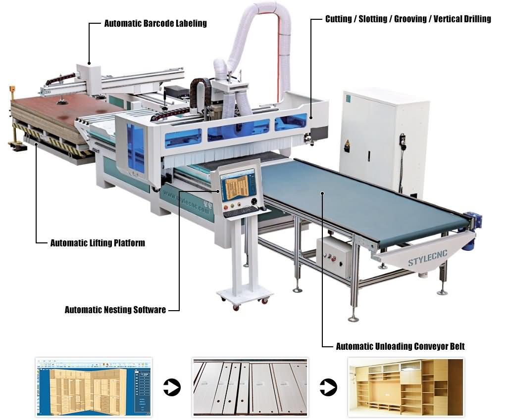 Automatic 自動套料數控Machine for Woodworking Automatic 自動套料數控Machine for Woodworking