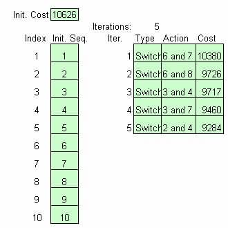 通過CRAFT逐步交換 通過CRAFT逐步交換