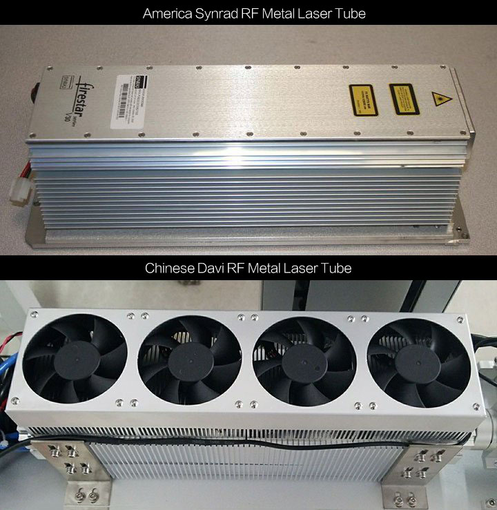 co2激光打標機激光資源