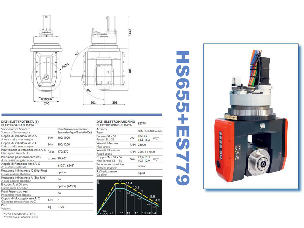 適用于 12 軸數控雕刻機的 5Kw HSD 液冷主軸