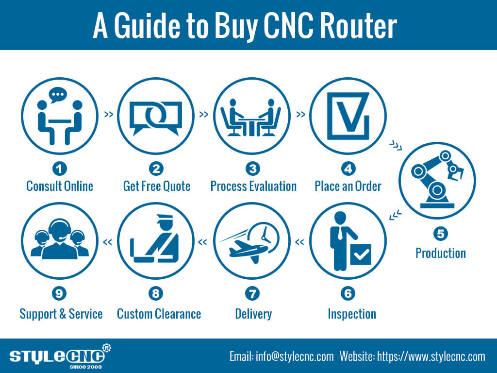 如何購買數控雕刻機？