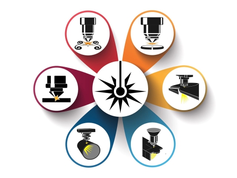 購(gòu)買光纖激光金屬切割機(jī)時(shí)需要考慮的事項(xiàng) 購(gòu)買光纖激光金屬切割機(jī)時(shí)需要考慮的事項(xiàng)